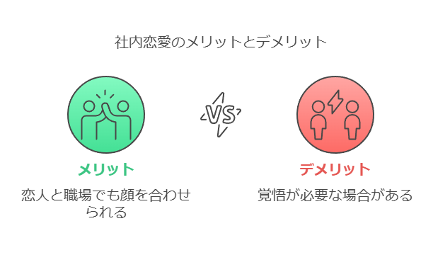 社内恋愛のメリットとデメリット