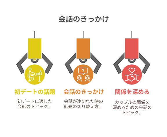 デートが続かない悩みを解決!シーン・関係性別 会話のネタ帳