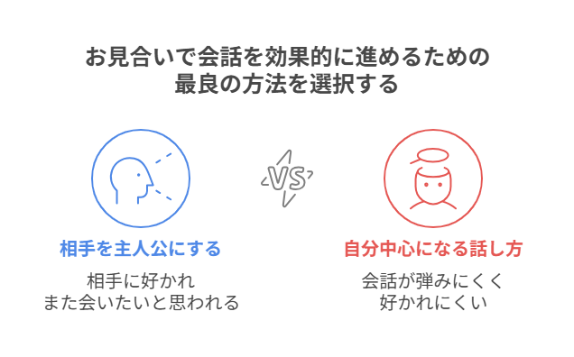 実践!お見合いで会話が続かない状態から会話を盛り上げるコツ