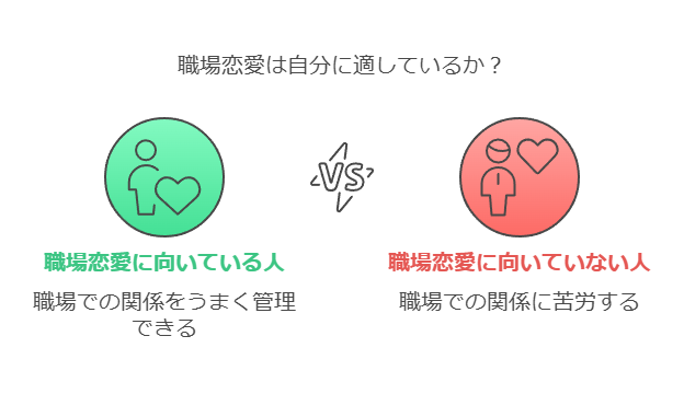 社内恋愛が向く人・向かない人の特徴