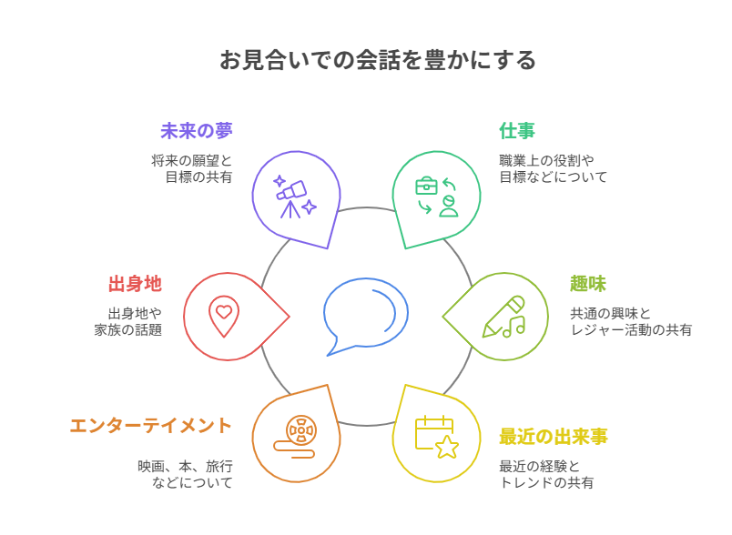 もうネタに困らない!お見合いで会話が盛り上がる鉄板話題リスト