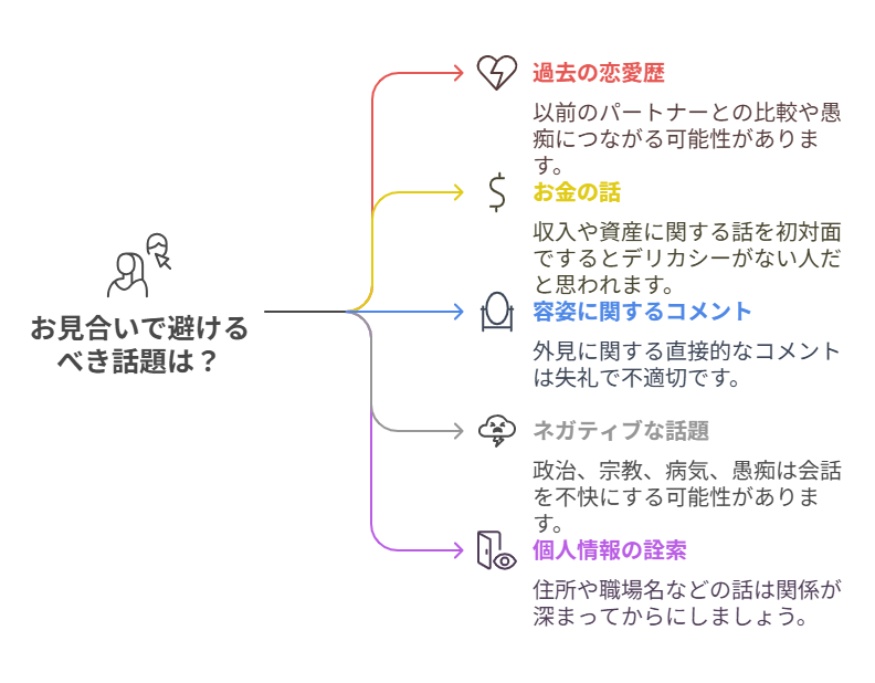要注意!お見合いで絶対避けるべき会話ネタと質問