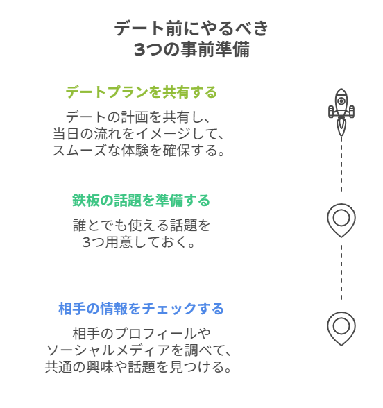 会話が続かない不安を解消!デート前にやるべき3つの事前準備