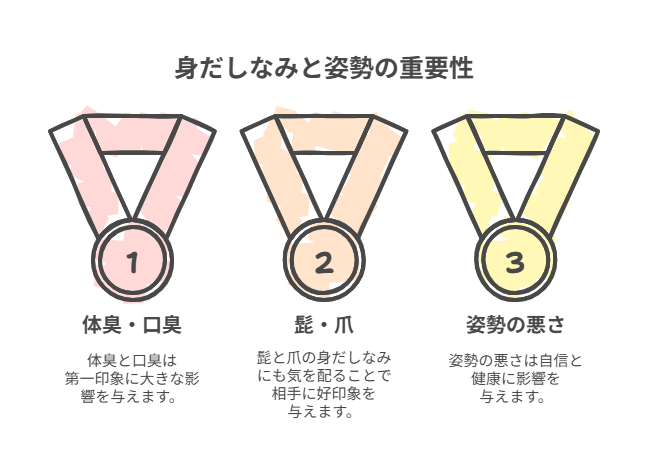 スーツ以外も忘れちゃいけない!婚活での身だしなみと姿勢