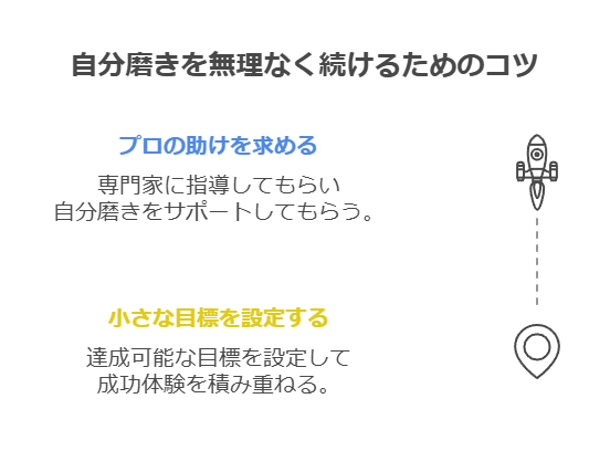 婚活男性が自分磨きを無理なく続けるためのコツ