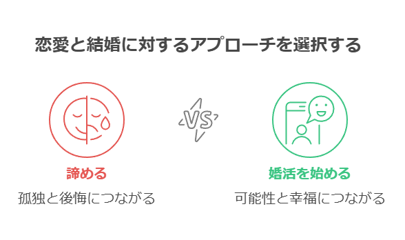 恋愛や結婚を諦める前に、男性も婚活を始めよう!