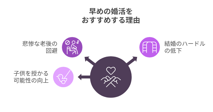 結婚にメリットを感じたら、男性も早めの婚活をおすすめします。