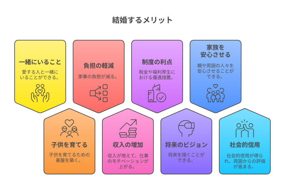 男性にとって結婚は本当にメリットはないのか?
