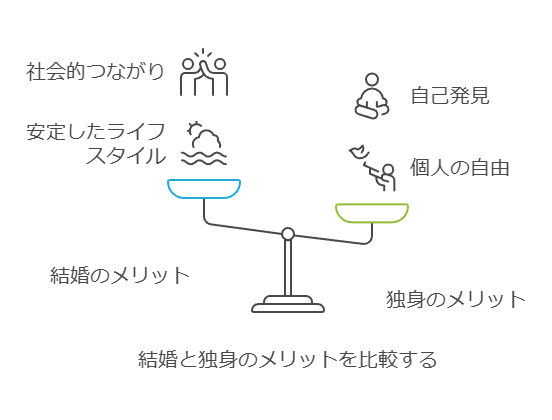 【独身男性の選択】悲惨な末路を選ぶか、結婚するかはあなた次第