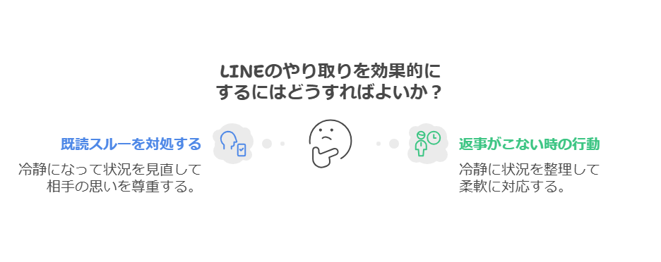 LINEが原因で関係が悪化しないために