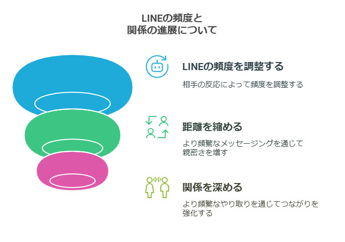 【付き合う前】社会人の理想的なLINE頻度はどのくらい?