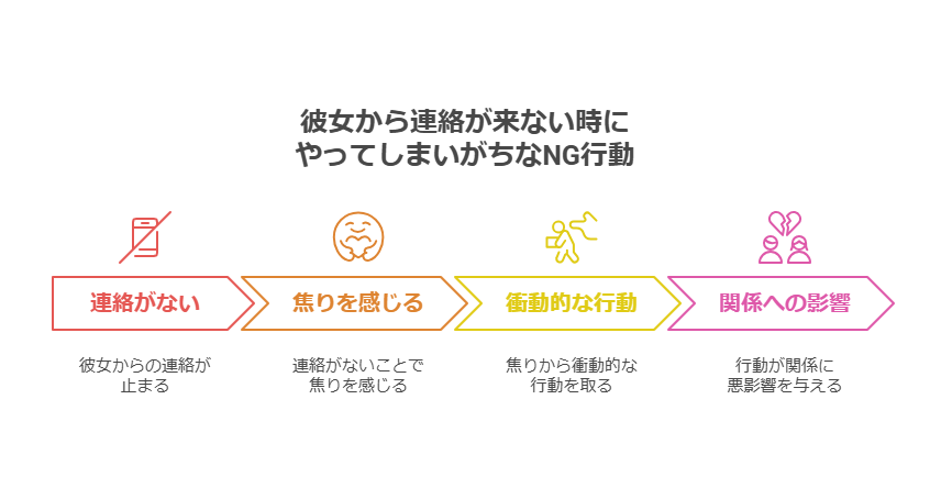 彼女から連絡が来ない時にやってしまいがちなNG行動