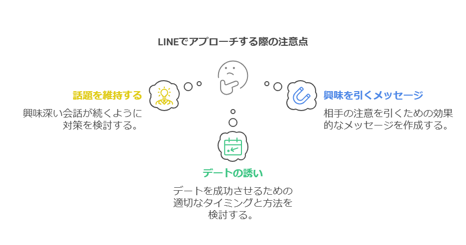 付き合う前に社会人がLINEでアプローチする際の注意点