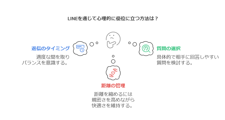 【付き合う前】恋愛心理を活用したLINE術