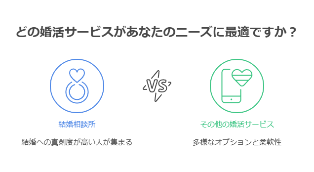 結婚相談所とは?まずは基礎知識を理解しよう