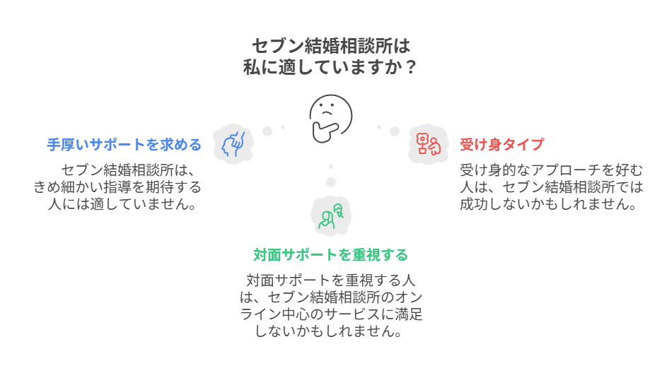 セブン結婚相談所をおすすめしない人