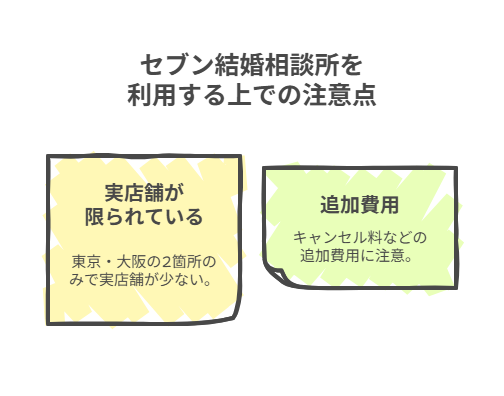 セブン結婚相談所は最悪ではない!利用する上での注意点