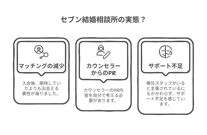 セブン結婚相談所のサポート体制は最悪なのか?口コミや評判から分析