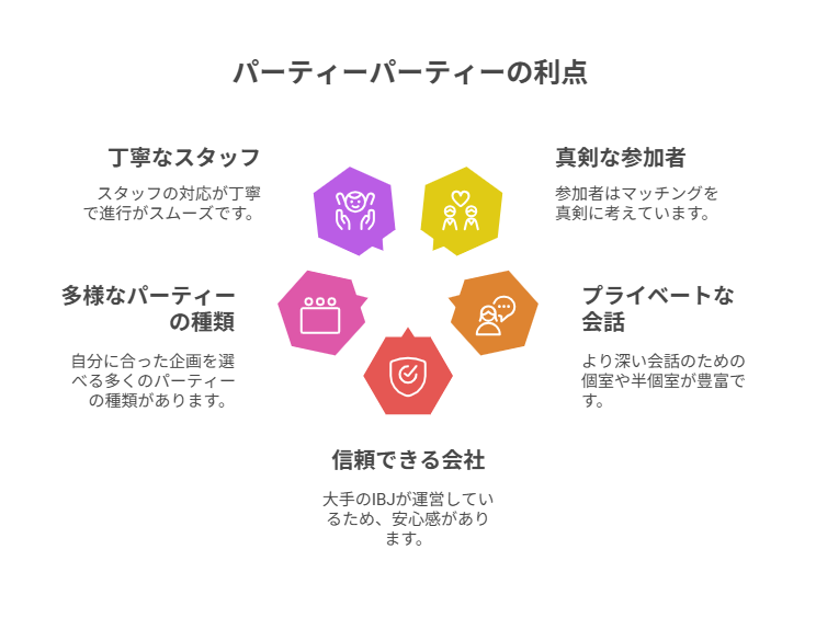 やばいだけじゃない!パーティーパーティーの良い口コミ・評判