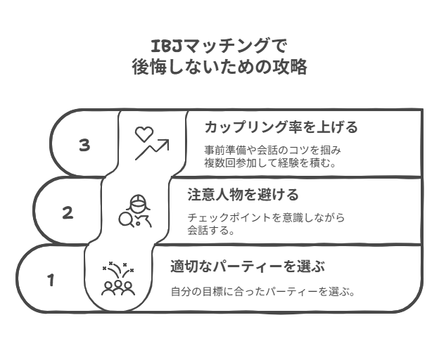 パーティーパーティーで後悔しないための攻略法