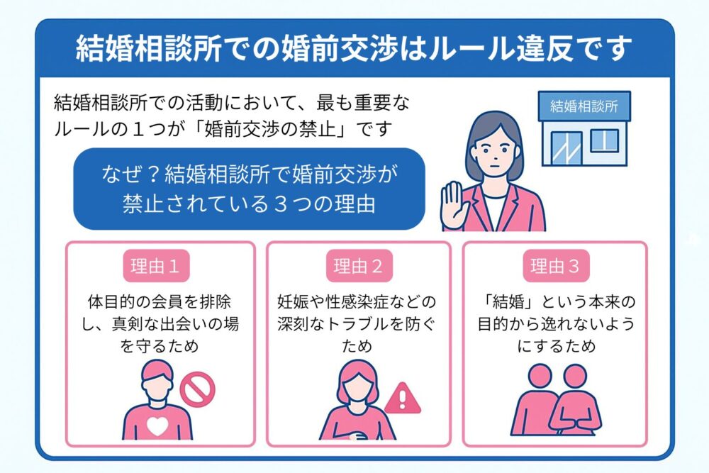 【大前提】結婚相談所での婚前交渉はルール違反です