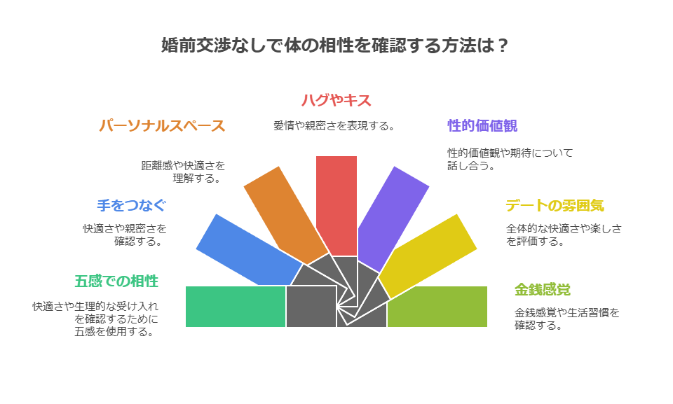 【婚前交渉なし】結婚相談所で体の相性を確かめる7つの方法