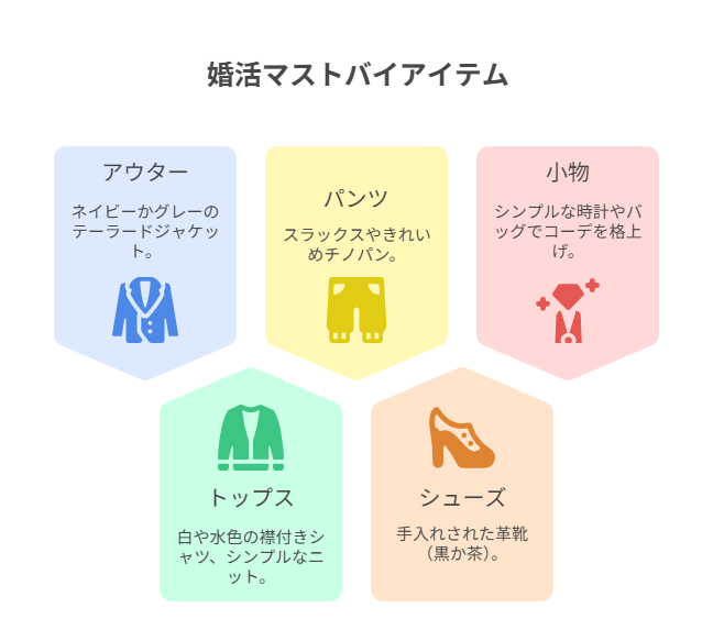 ユニクロやネットでも揃う!婚活で活躍するマストバイアイテム