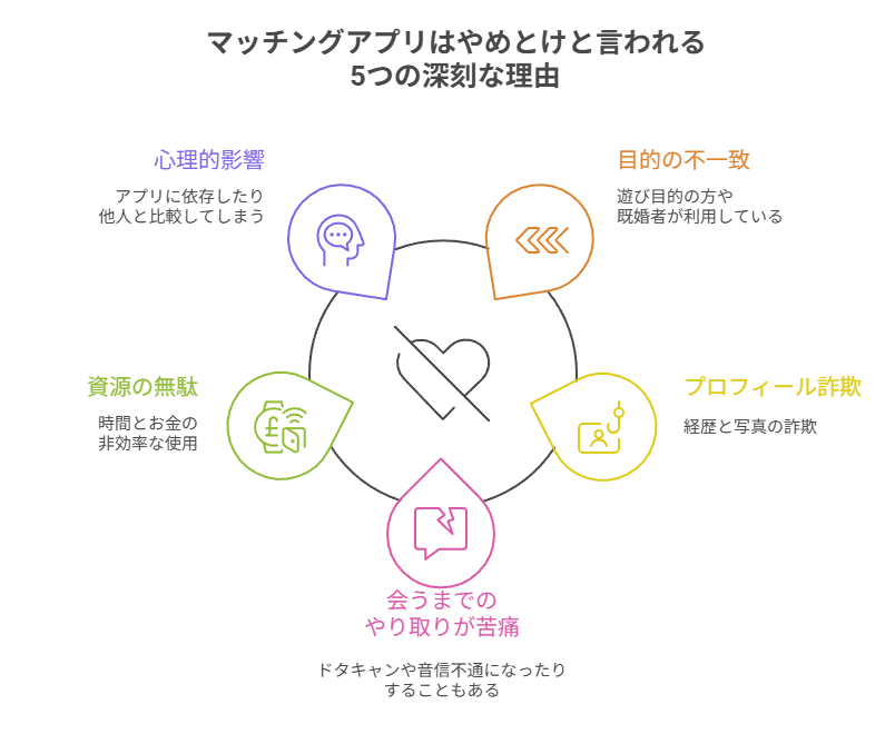 【結論】マッチングアプリはやめとけと言われる5つの深刻な理由