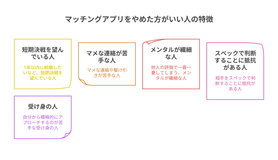 【自己診断】あなたは大丈夫?マッチングアプリをやめた方がいい人の特徴