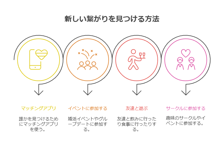 【出会い・交流編】独身男性におすすめの休日の過ごし方