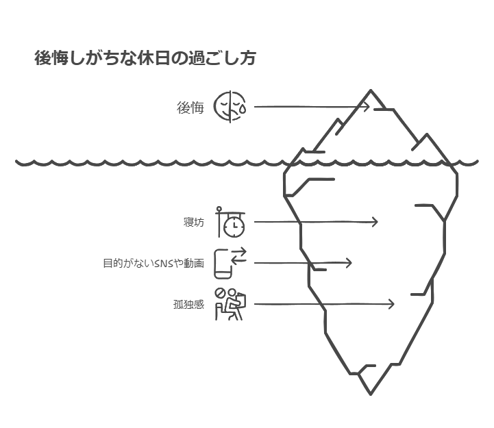 独身男性が後悔しがちな休日のNGな過ごし方