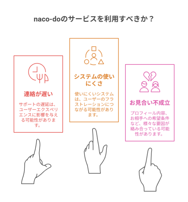 naco-doの悪い評判は本当?サポート、システムに関する口コミを解説