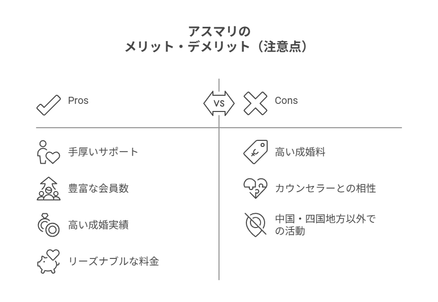 口コミから分析!アスマリのメリット・デメリット