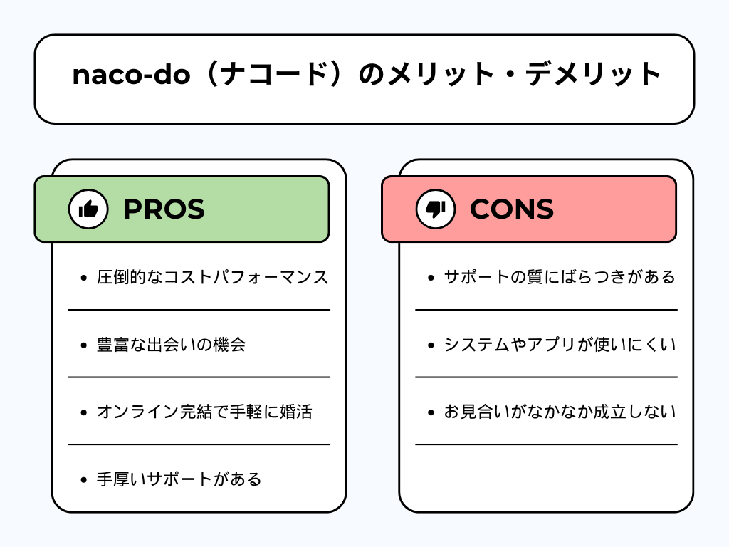 口コミからわかるnaco-do(ナコード)のメリット・デメリット