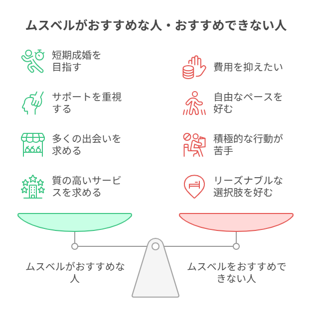 ムスベルがおすすめな人・おすすめできない人