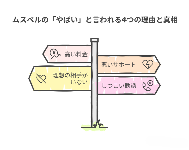 ムスベルの「やばい」と言われる4つの理由と真相