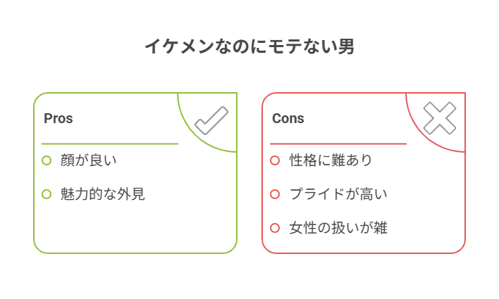 イケメンなのにモテない男も存在する理由
