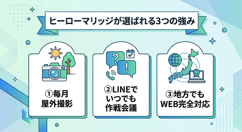 ヒーローマリッジが選ばれる3つの強み