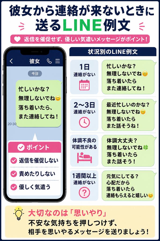 彼女から連絡が来ないときに送るLINE例文