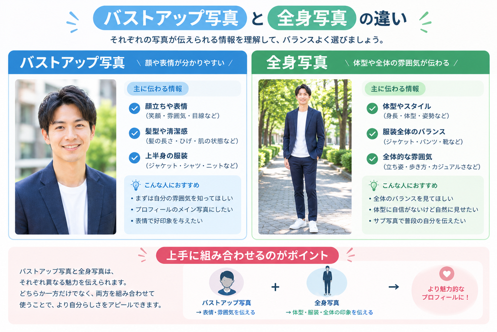 男性用婚活写真ーバストアップと全身写真の選び方